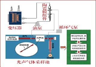 ��ѹ�������������ϵͳ���������ף�